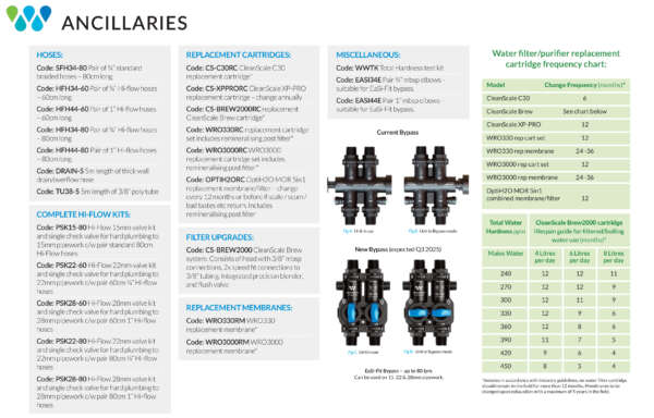 Ancillaries - Image 2